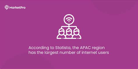 Global Landscape Of Digital Marketing in The APAC .